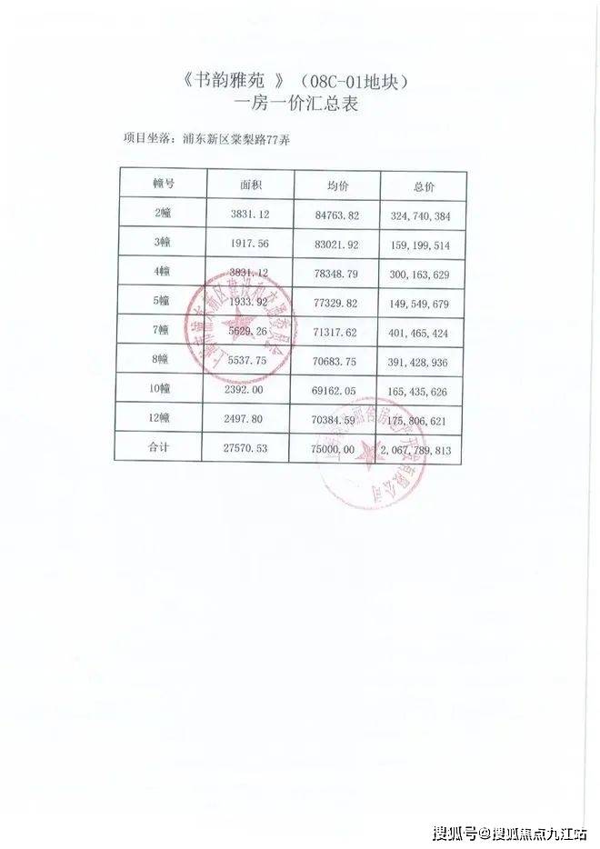 上海浦东融创未来金融城买房需要什么条件【附带买房政策最新科普】