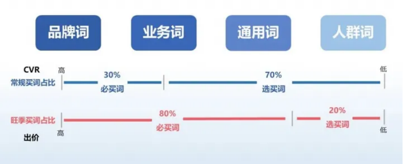 如何确保百度竞价推广搜索结果的准确性和相关性