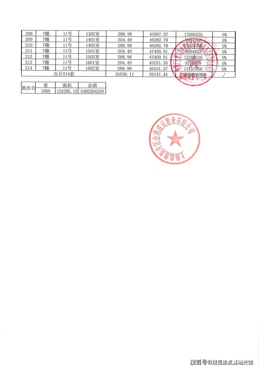 金融湾晶-上海(金融湾晶)剩余房源-最新房价-交房时间-开盘时间-认筹时间
