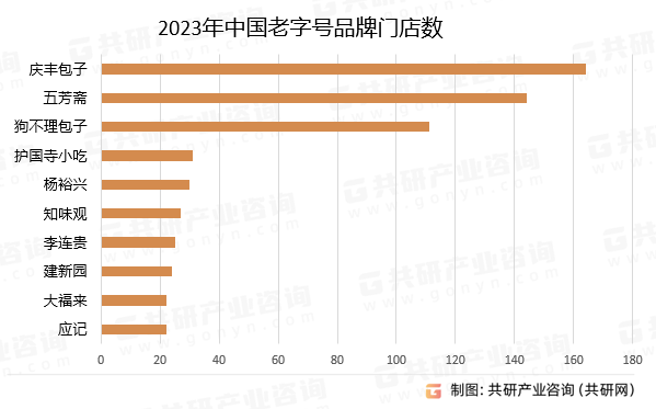 2023年中国小吃产业发展概况分析：小吃快餐门店超360万家 产业整体稳步回升(图4)