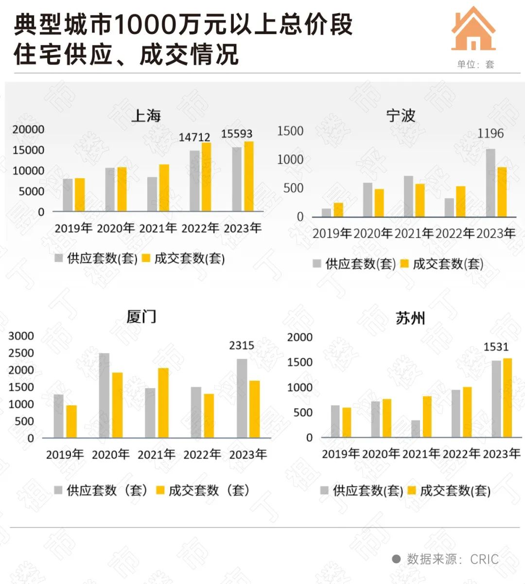 全国核心10城高端住宅市场：一手平稳二手回升(图6)