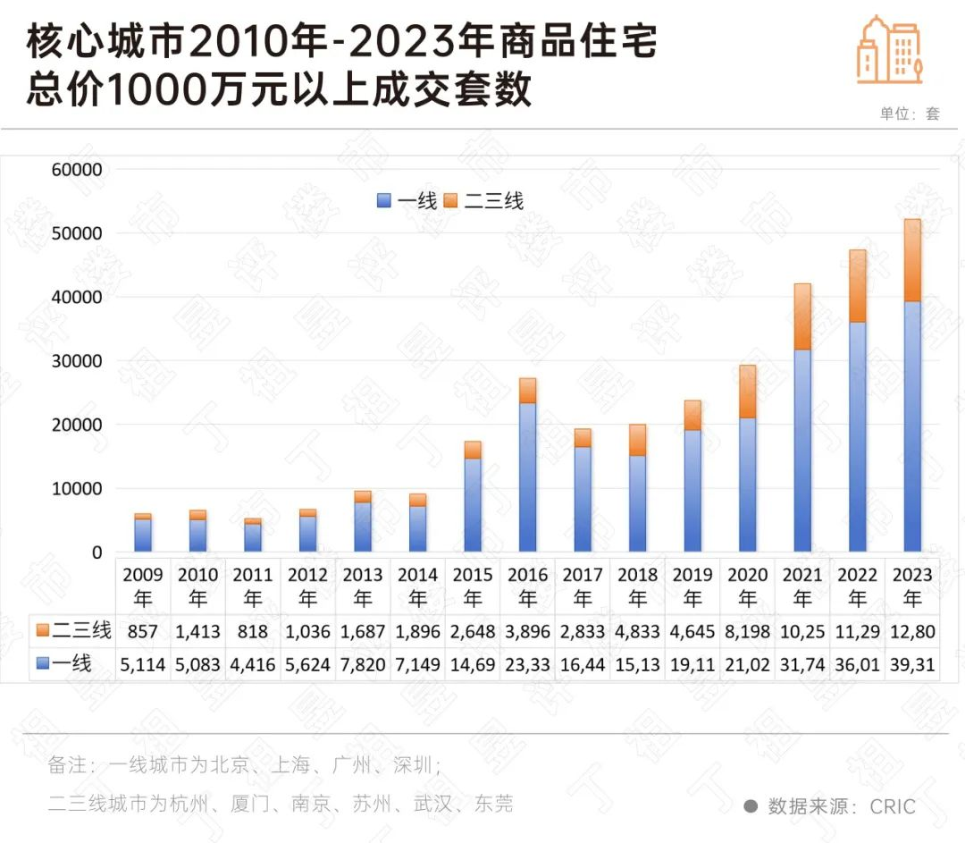 全国核心10城高端住宅市场：一手平稳二手回升(图2)