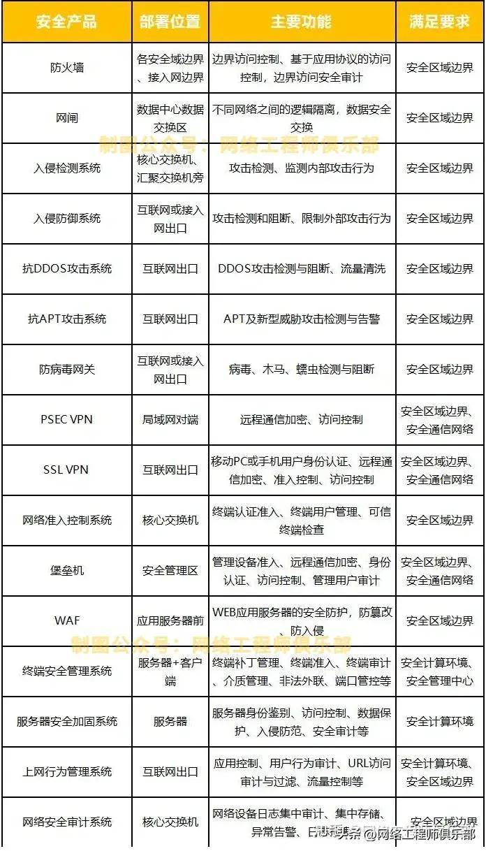 等保三级设备的要求_CCE支持等保三级认证吗？  第1张