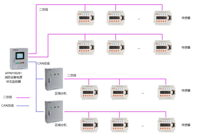 半岛官网：消防设备电源监控系统在大型建筑内的应用(图3)