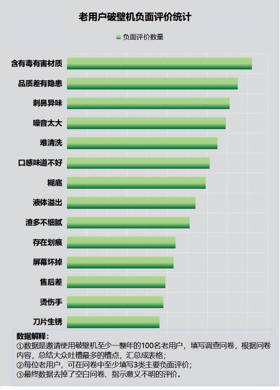 破壁机致癌真相：四大坏处副作用大爆料！(图4)