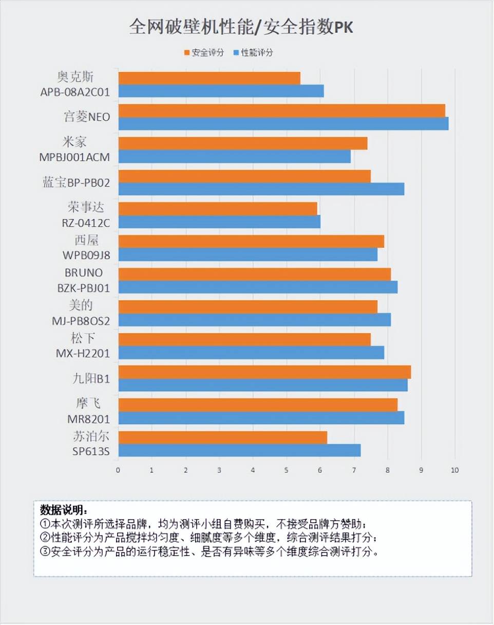 破壁机致癌真相：四大坏处副作用大爆料！(图9)