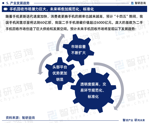 2024年中国手机回收行业报告：市场规模、供需态势及发展前景预测