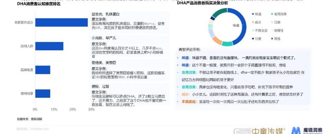 赢博体育app母婴赢博体育官网入口赛道、重点品类趋势详解都在这份年度消费新潜力白皮书里！(图17)