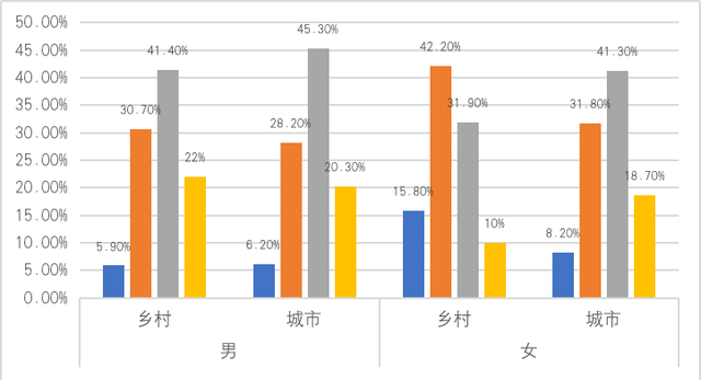 不敢相信，广西“光棍”全国第三？
