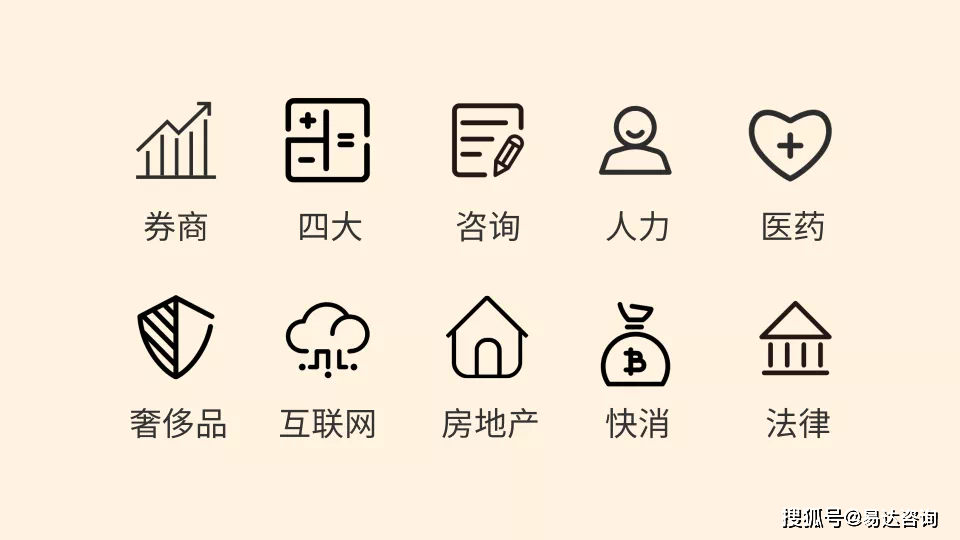 GA黄金甲财务咨询全职 起薪25K出差少加班少资产规模逾10亿负责IPO上市战略(图2) GA黄金甲财务咨询全职 起薪25K出差少加班少资产规模逾10亿负责IPO上市战略(图2)
