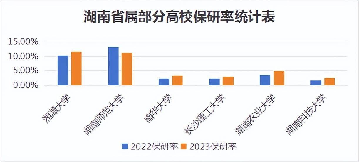 湘潭大学有多牛？两大学科跻身a类，坐稳省属高校第一宝座！