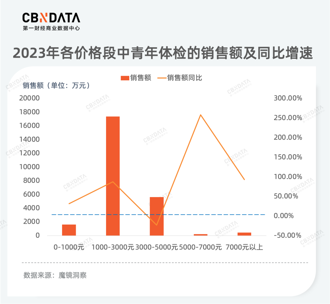 k1体育app从产品品质升级到服务消费热潮为你揭秘2023年k1体育平台消费新机遇运动服装(图11)