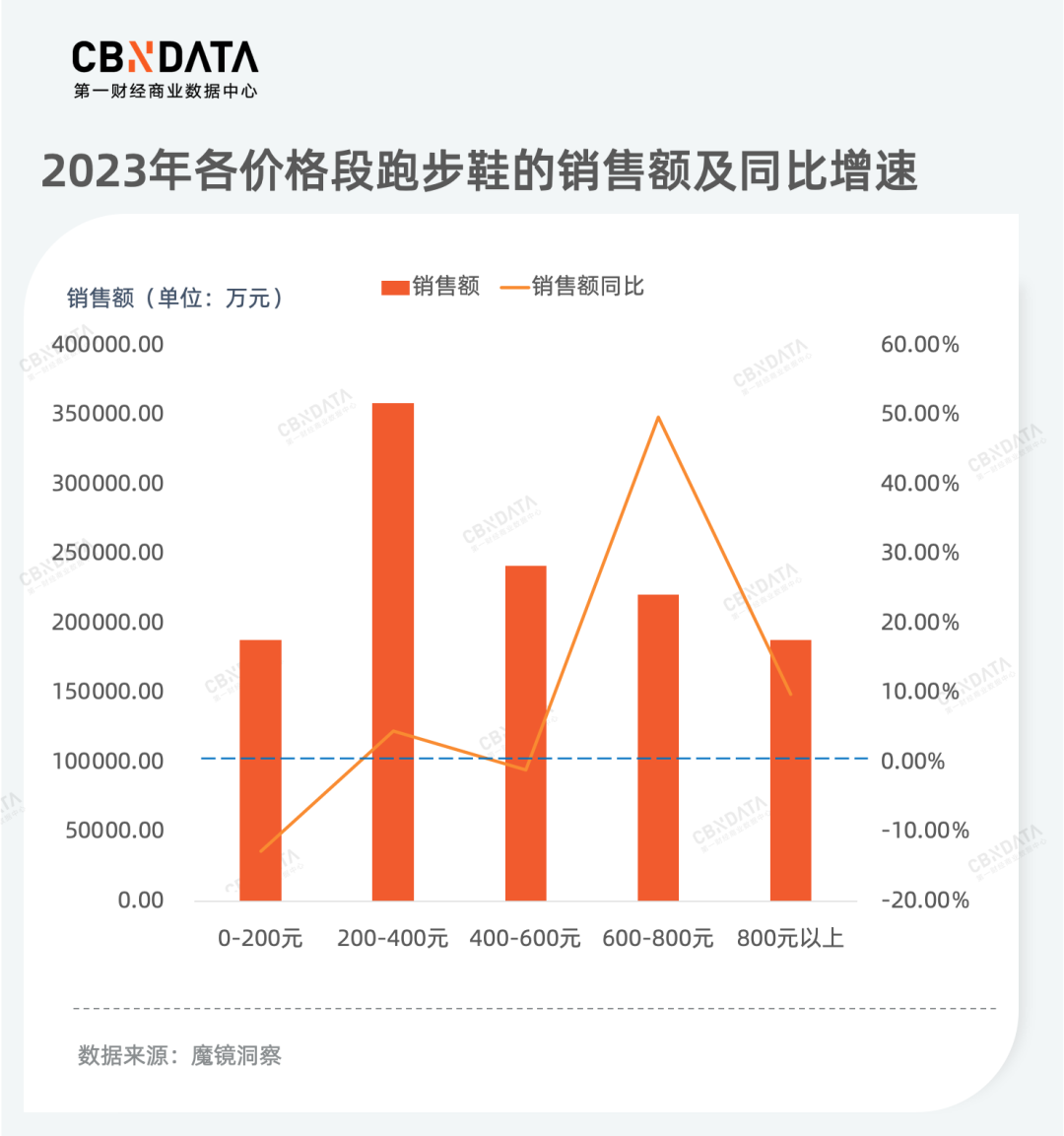 k1体育app从产品品质升级到服务消费热潮为你揭秘2023年k1体育平台消费新机遇运动服装(图4)