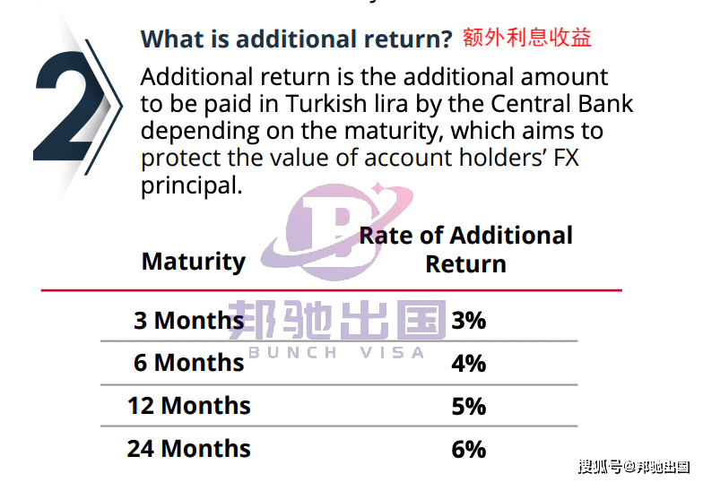 土耳其存款移民,央行官网yuvam保本存款账户政策详细解读