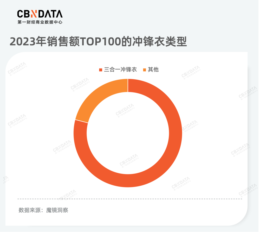 k1体育app从产品品质升级到服务消费热潮为你揭秘2023年k1体育平台消费新机遇运动服装(图7)