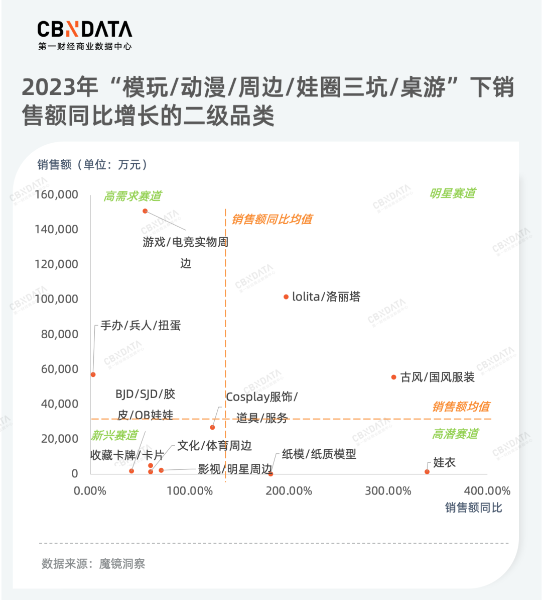 k1体育app从产品品质升级到服务消费热潮为你揭秘2023年k1体育平台消费新机遇运动服装(图14)