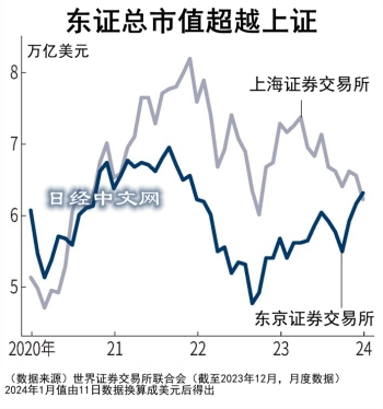 2023年日本十大半岛官方网站牛股