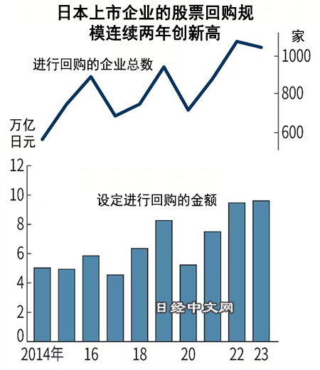 2023年日本十大半岛官方网站牛股(图3)