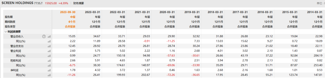 2023年日本十大半岛官方网站牛股(图10)