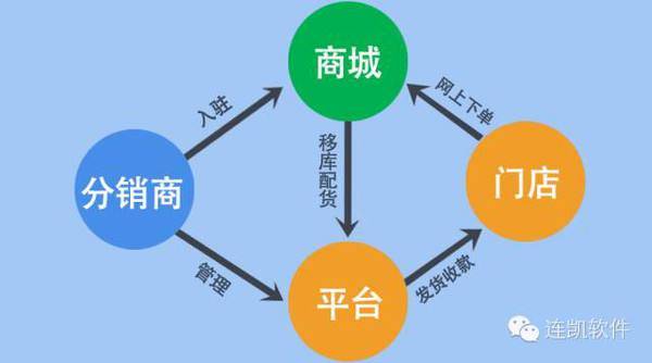 重整衍生360行 国研政情·经济信息智库-李玉庭:电商系统米乐网站 M6米乐(图1)
