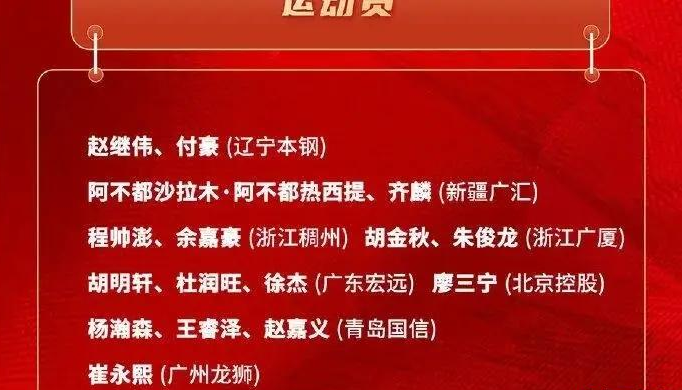 16人名单出炉！张镇麟落选男篮原因揭晓，周琦看懂，乔帅胆太大