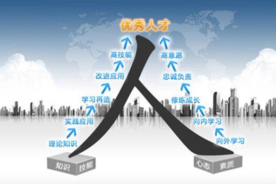如何做好人力资源管理工天博作？这6个方向尤为重要！(图3)
