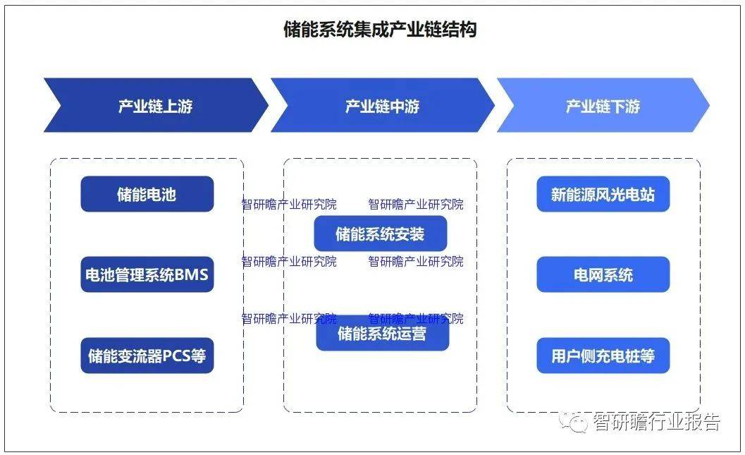 中邦储能编制半岛官方体育集成行业：企业阵营正在不时增添(图4)