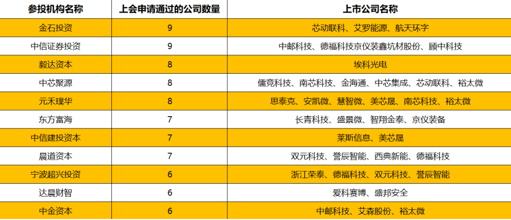 寻找A股投资脉络之八：券商直投VS私募股权基金谁正在IPO商场更胜一筹？(图1)