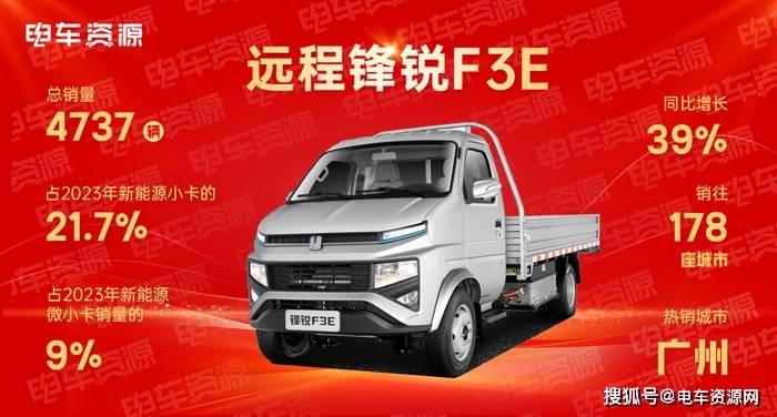 新年买啥车？快来看这RAYBET(雷竞技)些2023年的微小卡销冠(图3)