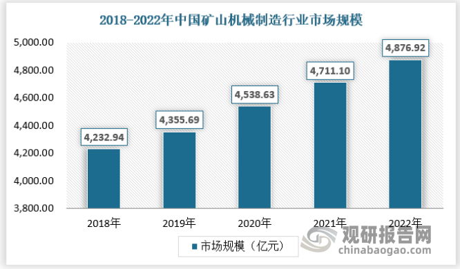 KAIYUN网页 开云com我国矿山机械制造需求旺盛 市场日益竞争激烈 行业结构逐渐向集中化方向发展(图1)