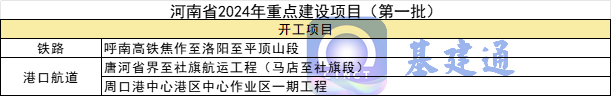 k1体育 k1体育官网开工！总投资超16万亿元2024年各省市重大项目有哪些？(图4)