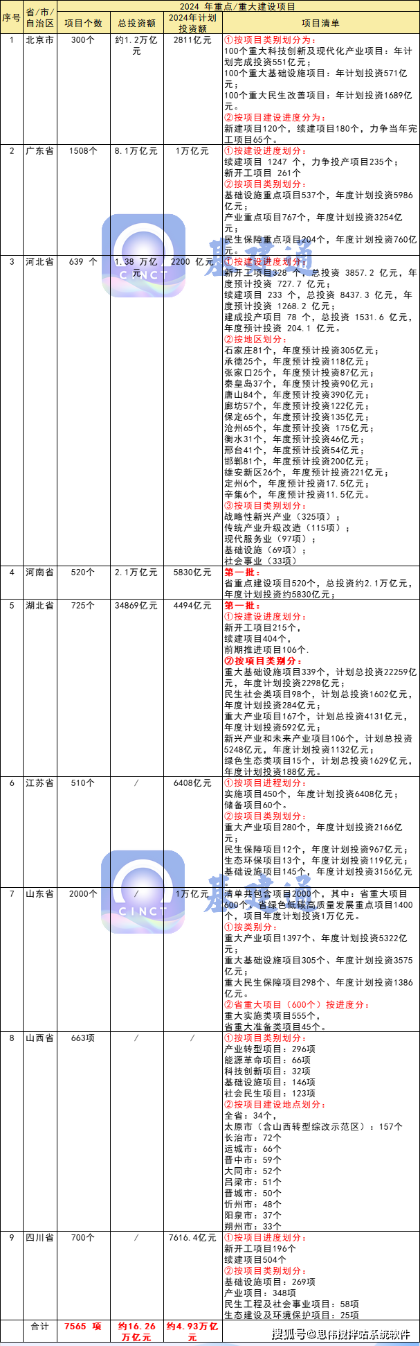 k1体育 k1体育官网开工！总投资超16