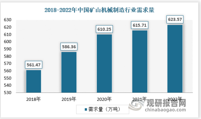 中国矿山机械制造行业发展趋势研究与未来投资预KAIYUN网页 开云com测报告（2023-2030年）(图3)