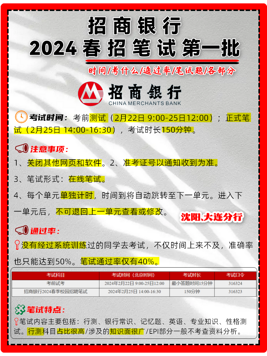 2024招商银行笔试考情介绍企业文化）logo含义