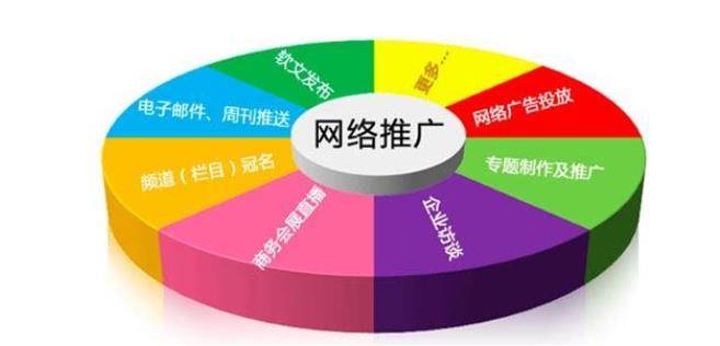 店铺如何做推广引流：店铺推广引流秘诀：打造吸金利器，让顾客主动上门！
