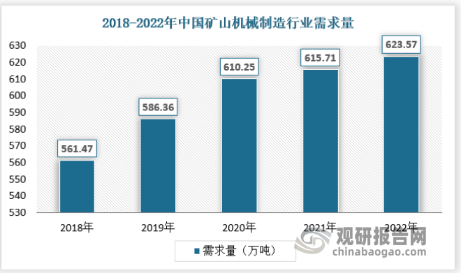 中国矿山机械制造行业发天博展趋势研究与未来投资预测报告（2023-2030年）(图3)