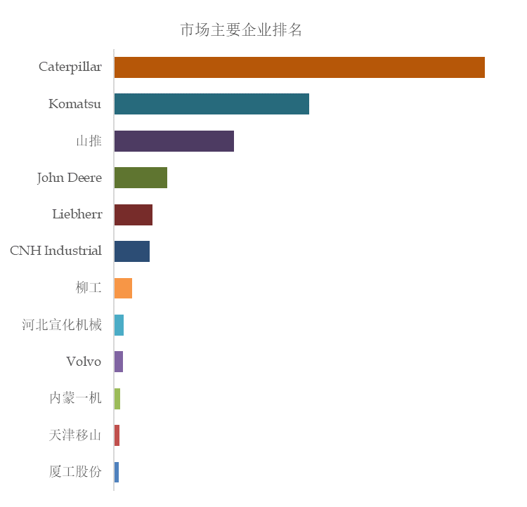 预计2029年星空体育官方入口全球推土机市场规模将达到407亿美元(图2)