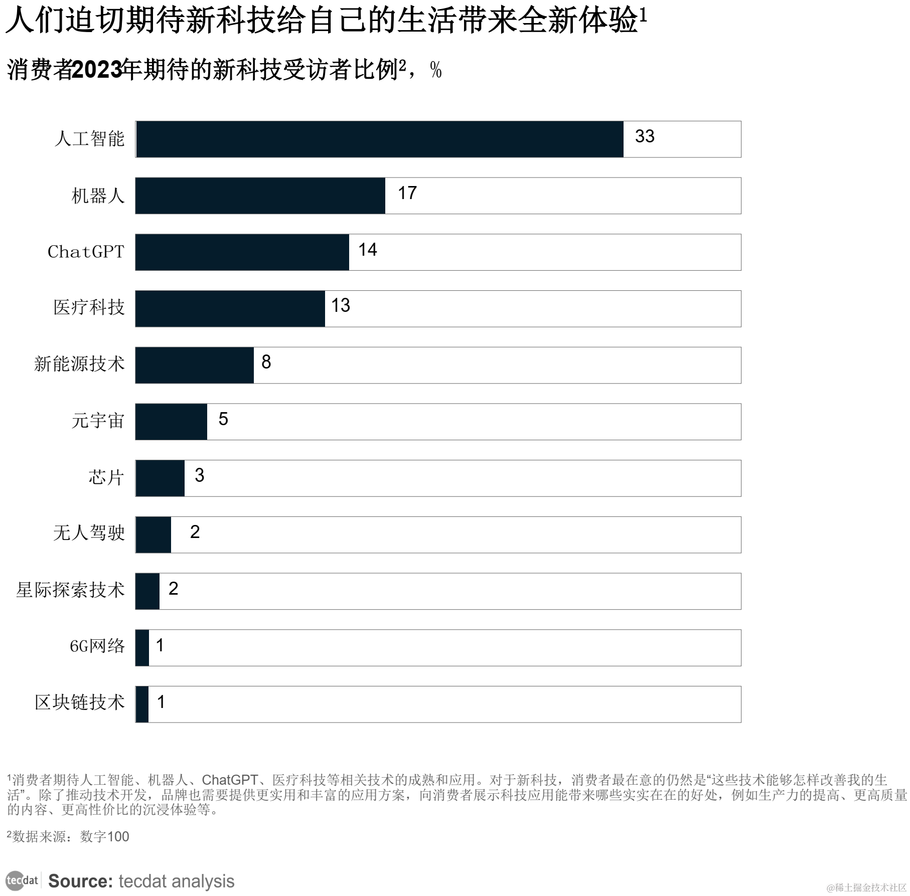 M6米乐 MILE【专题】2023年新消费趋势行业报告汇总PDF合集分享(附原数据表)(图2)