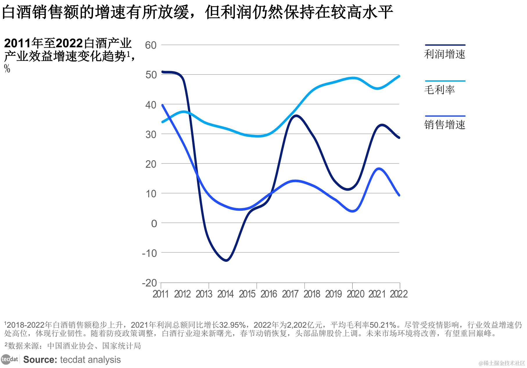 M6米乐 MILE【专题】2023年新消费趋势行业报告汇总PDF合集分享(附原数据表)(图13)