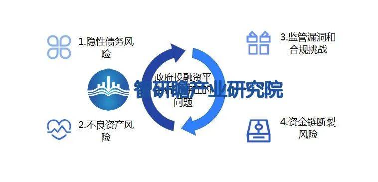 中国政府投融资平台行业：加速基础设施和公共服务领域的互联互通