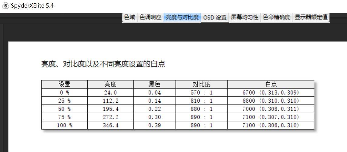 生活因数码而更精彩——5款大学生必备好物推荐必赢app(图74)