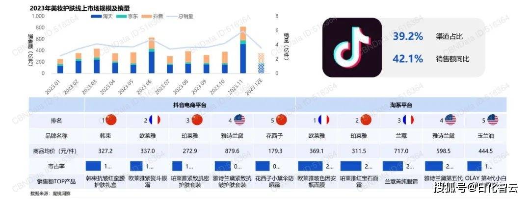 2024年美妆个护行业市场新机遇、热门品类分析（附下载）(图2)