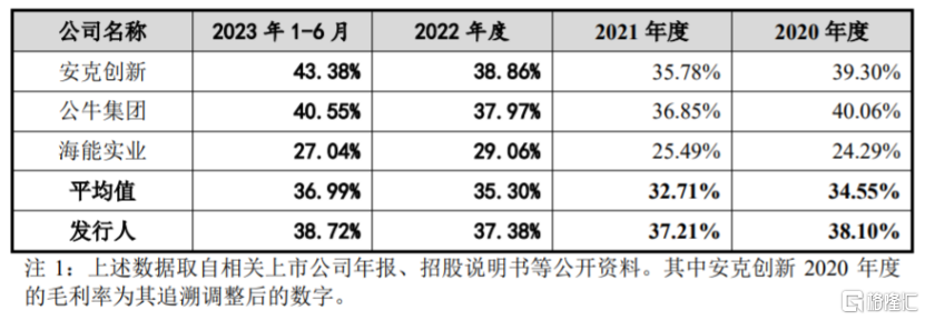 绿联科技冲刺创业板聚焦3C消费电子产品超7成营收来自线上完美真人(图5)