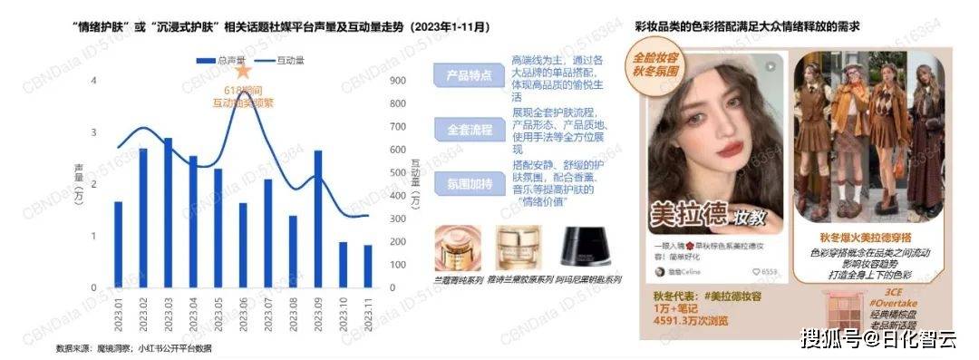 2024年美妆个护行业市场新机遇、热门品类分析（附下载）(图4)