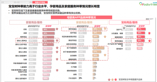 米乐m6：母婴行业报告发布宝宝树蝉联宝妈宝爸首选专业母婴APP(图3)