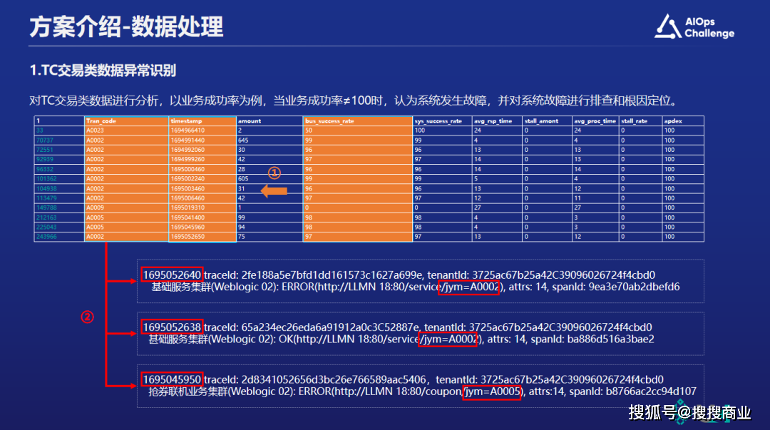 服务器检查报告揭示了哪些关键问题？  第1张
