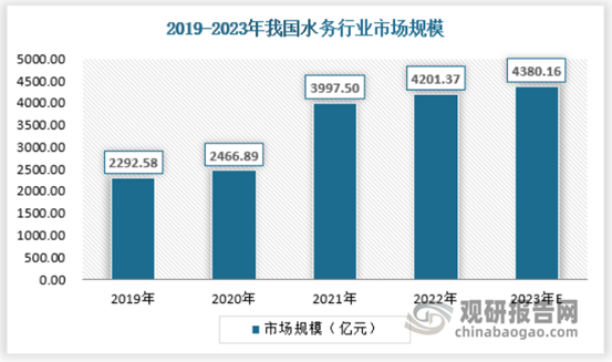 中国水务行业发展趋势分析与未来投资预测报告（20242031年）