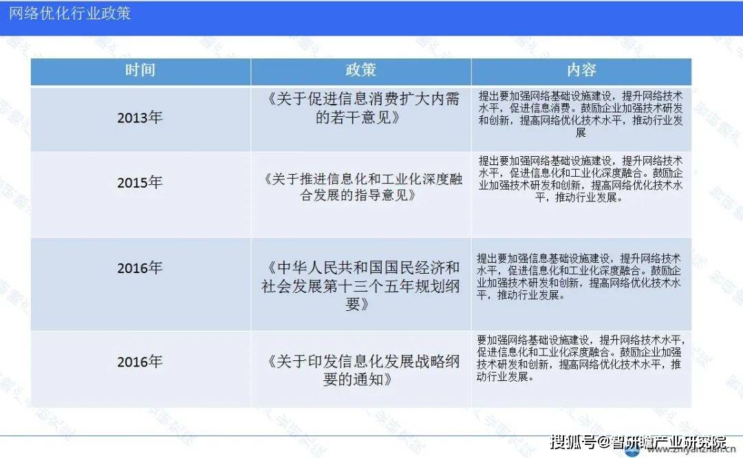 开云网址中国网络优化行业报告：将继续发挥关键作用(图6)