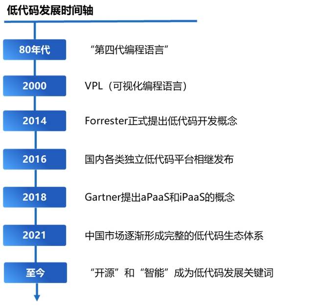 万字长文：十大低代码平台安利，2024低代码谁主沉浮