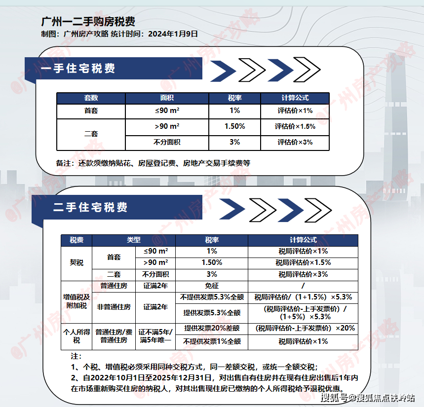 保利南沙天汇首页网站-保利南沙天汇售楼处电话-9博体育楼盘详情-欢迎您(图14)